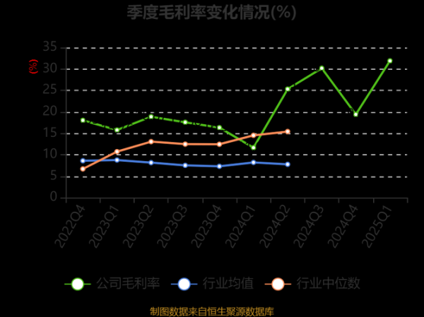 宣亚国际股票值得长期持有吗_宣亚国际股票未来走势如何-第1张图片-俊逸知识馆