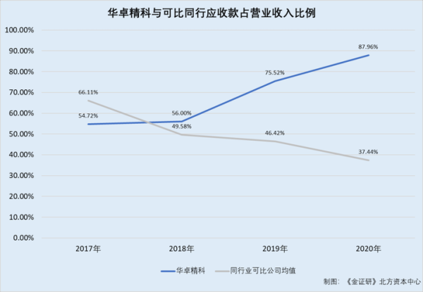 华卓精科股票值得买吗_华卓精科股票未来走势-第2张图片-俊逸知识馆