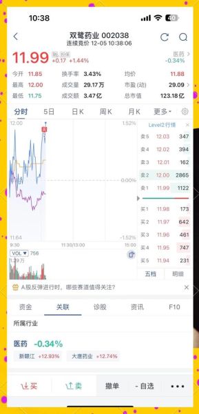 双鹭药业股票值得买吗_双鹭药业股票未来走势-第1张图片-俊逸知识馆