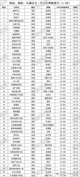 北京买房首付比例是多少_北京房价走势还会涨吗-第2张图片-俊逸知识馆