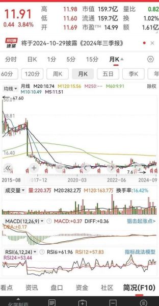 中国医药股票值得投资吗_中国医药股票未来走势-第1张图片-俊逸知识馆