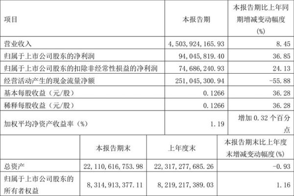 一汽富维股票怎么样_一汽富维值得长期持有吗-第2张图片-俊逸知识馆