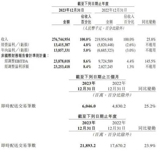 美团股票代码是多少_美团股票值得长期持有吗-第3张图片-俊逸知识馆
