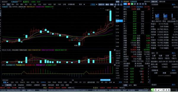 红旗连锁股票怎么样_红旗连锁002697未来走势-第3张图片-俊逸知识馆 红旗连锁股票怎么样_红旗连锁002697未来走势-第3张图片-俊逸知识馆