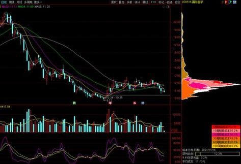 鱼跃股票值得长期持有吗_鱼跃医疗股价走势分析-第3张图片-俊逸知识馆 鱼跃股票值得长期持有吗_鱼跃医疗股价走势分析-第3张图片-俊逸知识馆
