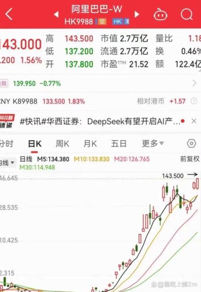 阿里巴巴股票现在能买吗_阿里巴巴股价走势分析-第2张图片-俊逸知识馆