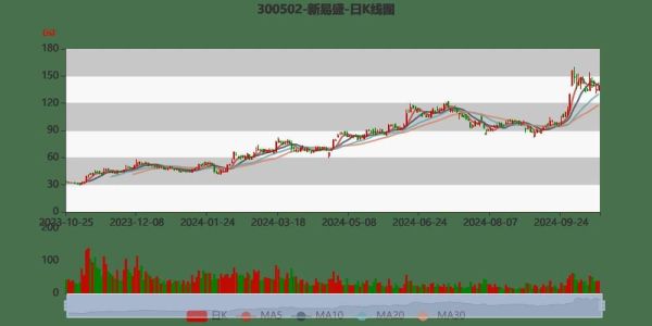 新易盛股票还能买吗_新易盛目标价2024-第3张图片-俊逸知识馆