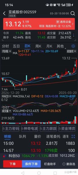 美的股票行情今日走势_美的股票值得长期持有吗-第2张图片-俊逸知识馆 美的股票行情今日走势_美的股票值得长期持有吗-第2张图片-俊逸知识馆