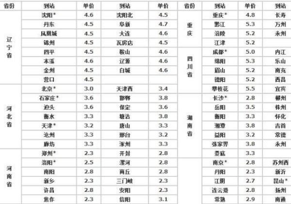 北京中铁快运价格_北京中铁快运怎么收费-第2张图片-俊逸知识馆