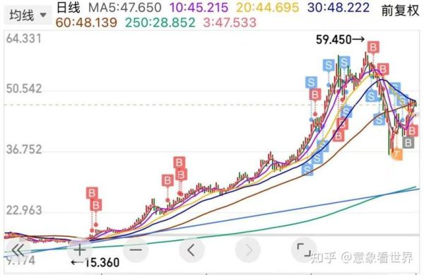 美的股票行情今日走势_美的股票值得长期持有吗-第3张图片-俊逸知识馆 美的股票行情今日走势_美的股票值得长期持有吗-第3张图片-俊逸知识馆