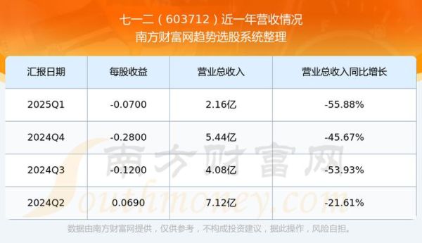 七一二股票值得长期持有吗_七一二股票目标价多少-第1张图片-俊逸知识馆