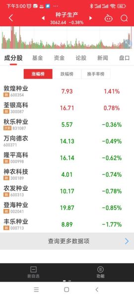 丰乐种业股票股吧_丰乐种业还能买吗-第3张图片-俊逸知识馆