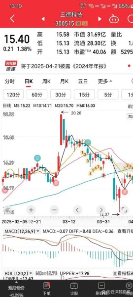 山东精密股票怎么样_山东精密股票值得长期持有吗-第3张图片-俊逸知识馆