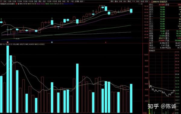 医药板块股票有哪些_医药龙头股怎么选-第3张图片-俊逸知识馆