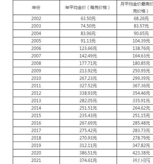 中金黄金股票值得买吗_2024年走势预测-第1张图片-俊逸知识馆