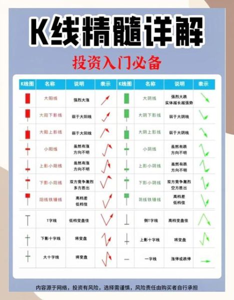 怎么选好股票_新手选股看什么指标-第2张图片-俊逸知识馆