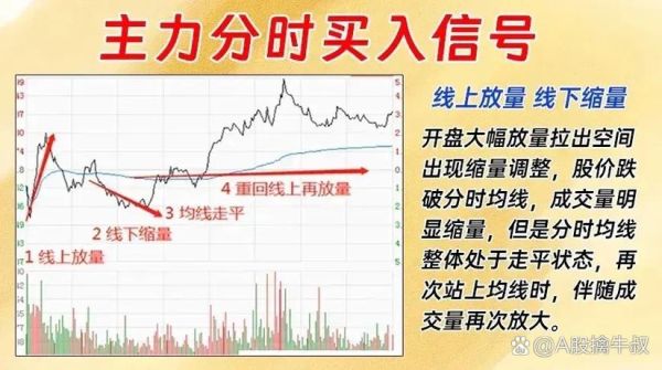 股票分时图怎么看_新手入门图解-第3张图片-俊逸知识馆 股票分时图怎么看_新手入门图解-第3张图片-俊逸知识馆