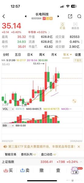 长电科技股票走势分析_长电科技未来股价预测-第1张图片-俊逸知识馆 长电科技股票走势分析_长电科技未来股价预测-第1张图片-俊逸知识馆