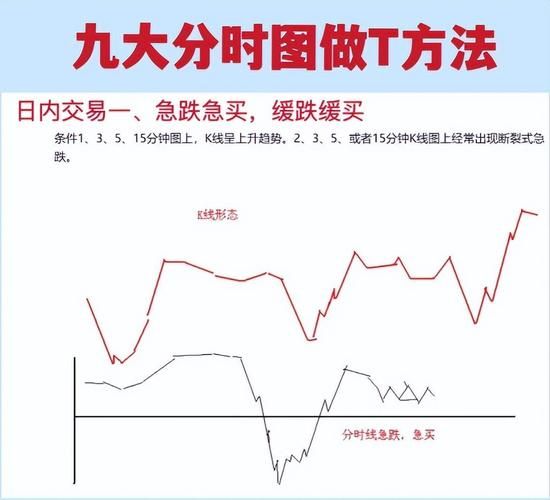 股票分时图怎么看_新手入门图解-第2张图片-俊逸知识馆 股票分时图怎么看_新手入门图解-第2张图片-俊逸知识馆