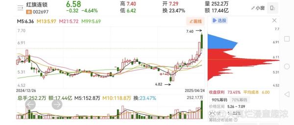 长电科技股票走势分析_长电科技未来股价预测-第3张图片-俊逸知识馆 长电科技股票走势分析_长电科技未来股价预测-第3张图片-俊逸知识馆