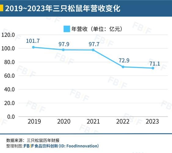 三只松鼠股票值得买吗_三只松鼠股票未来走势-第1张图片-俊逸知识馆