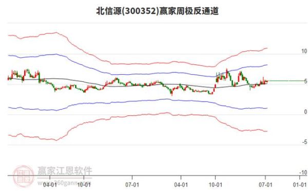 北信源股票还能买吗_北信源股价为何持续下跌-第2张图片-俊逸知识馆 北信源股票还能买吗_北信源股价为何持续下跌-第2张图片-俊逸知识馆