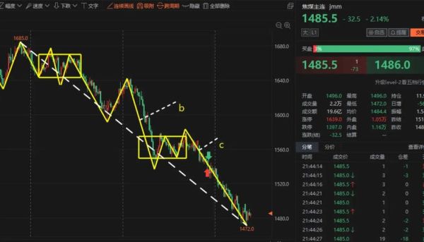 中煤能源股票值得长期持有吗_中煤能源股票未来走势如何-第2张图片-俊逸知识馆 中煤能源股票值得长期持有吗_中煤能源股票未来走势如何-第2张图片-俊逸知识馆