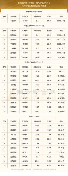 中煤能源股票值得长期持有吗_中煤能源股票未来走势如何-第3张图片-俊逸知识馆 中煤能源股票值得长期持有吗_中煤能源股票未来走势如何-第3张图片-俊逸知识馆