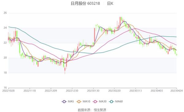 日月股份股票怎么样_日月股份未来走势分析-第1张图片-俊逸知识馆 日月股份股票怎么样_日月股份未来走势分析-第1张图片-俊逸知识馆