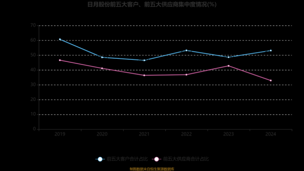 日月股份股票怎么样_日月股份未来走势分析-第2张图片-俊逸知识馆 日月股份股票怎么样_日月股份未来走势分析-第2张图片-俊逸知识馆