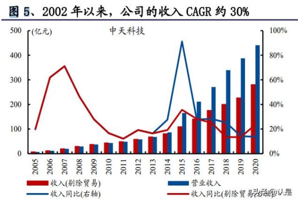 中天科技股票值得买吗_中天科技未来前景如何-第2张图片-俊逸知识馆