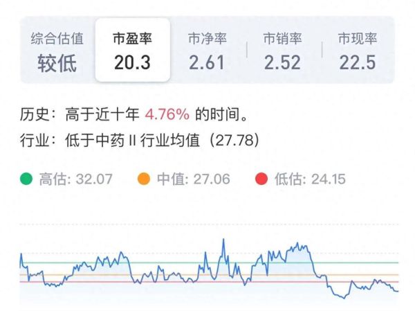 云南白药股票000538值得长期持有吗_云南白药股票000538未来走势如何-第1张图片-俊逸知识馆 云南白药股票000538值得长期持有吗_云南白药股票000538未来走势如何-第1张图片-俊逸知识馆