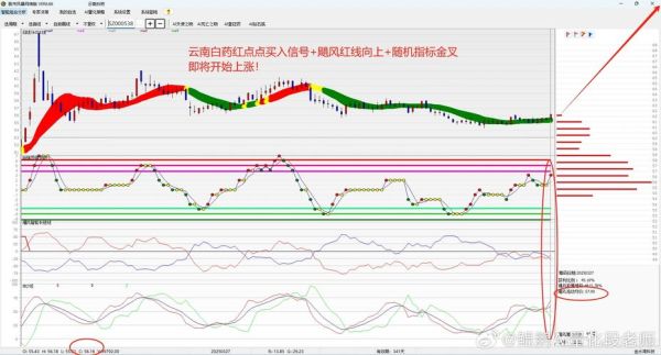 云南白药股票000538值得长期持有吗_云南白药股票000538未来走势如何-第2张图片-俊逸知识馆 云南白药股票000538值得长期持有吗_云南白药股票000538未来走势如何-第2张图片-俊逸知识馆