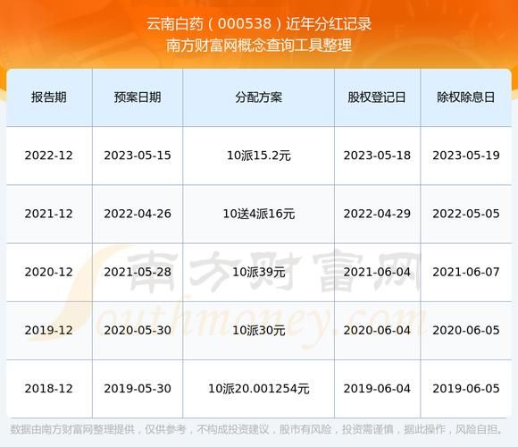 云南白药股票000538值得长期持有吗_云南白药股票000538未来走势如何-第3张图片-俊逸知识馆 云南白药股票000538值得长期持有吗_云南白药股票000538未来走势如何-第3张图片-俊逸知识馆