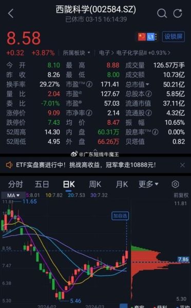 002584股票行情_002584西陇科学股价走势-第1张图片-俊逸知识馆 002584股票行情_002584西陇科学股价走势-第1张图片-俊逸知识馆