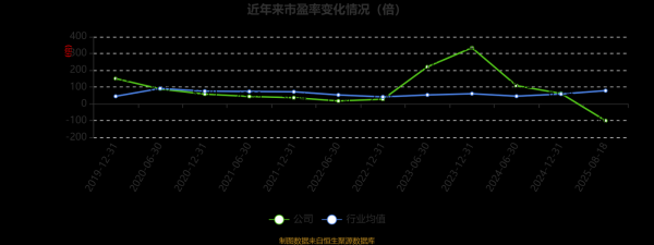 002584股票行情_002584西陇科学股价走势-第2张图片-俊逸知识馆 002584股票行情_002584西陇科学股价走势-第2张图片-俊逸知识馆