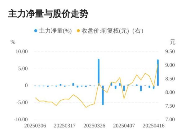 002584股票行情_002584西陇科学股价走势-第3张图片-俊逸知识馆 002584股票行情_002584西陇科学股价走势-第3张图片-俊逸知识馆