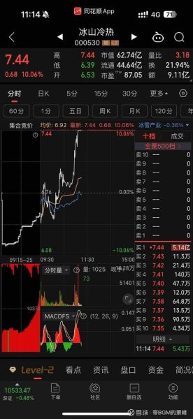 000530股票今日走势_000530未来还能涨吗-第3张图片-俊逸知识馆