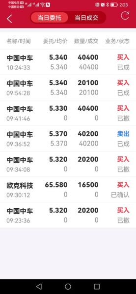 中国中车股票股吧_还能买吗-第1张图片-俊逸知识馆