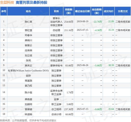 生益科技股票行情_生益科技值得长期持有吗-第2张图片-俊逸知识馆