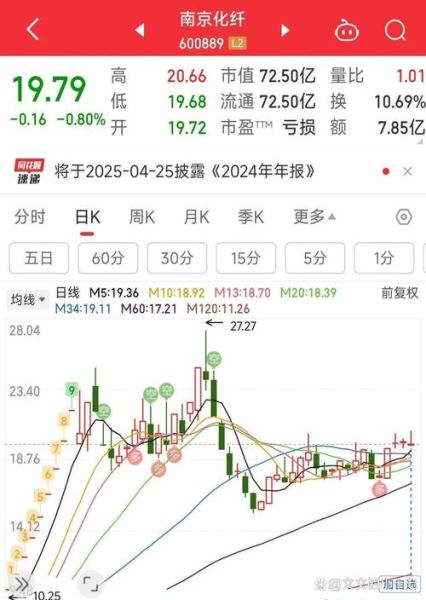软控股份股票值得长期持有吗_软控股份股票未来走势如何-第3张图片-俊逸知识馆