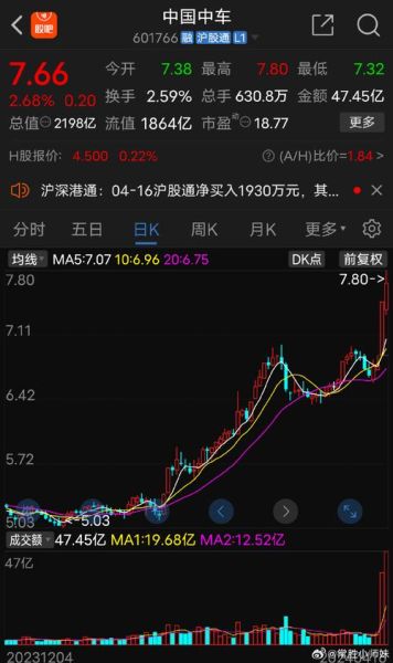 中国中车股票股吧_还能买吗-第3张图片-俊逸知识馆