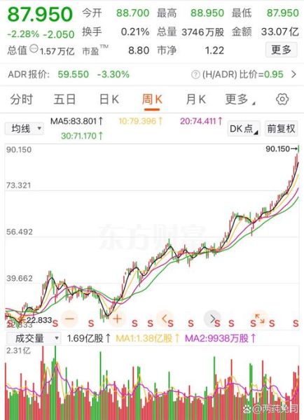 甘肃银行股票值得买吗_甘肃银行股价走势分析-第1张图片-俊逸知识馆