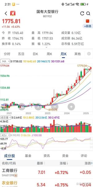 甘肃银行股票值得买吗_甘肃银行股价走势分析-第3张图片-俊逸知识馆