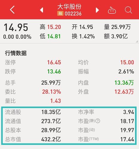 大华股票值得长期持有吗_大华股票未来走势如何-第2张图片-俊逸知识馆