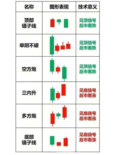 股票技术分析有用吗_如何看懂K线图-第2张图片-俊逸知识馆