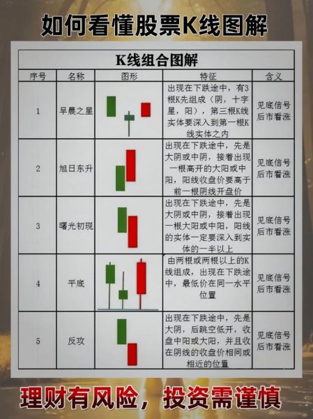 股票技术分析有用吗_如何看懂K线图-第1张图片-俊逸知识馆