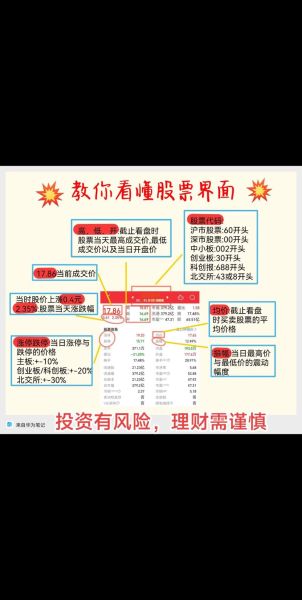 网上股票交易系统安全吗_如何开通网上股票交易-第2张图片-俊逸知识馆