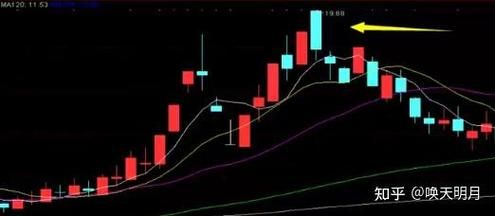 股票工具哪个好用_新手怎么选股-第2张图片-俊逸知识馆