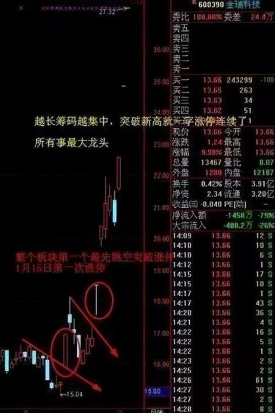 股票工具哪个好用_新手怎么选股-第1张图片-俊逸知识馆